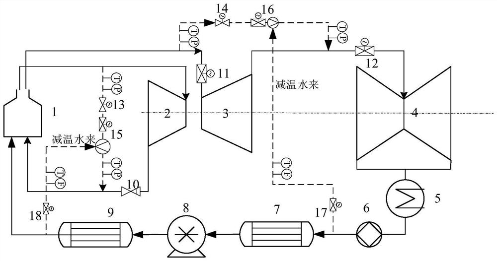 High-low pressure bypass system meeting peak regulation requirement and dynamic optimization control method