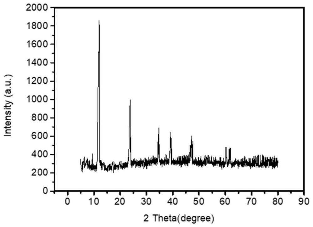 A kind of preparation method of graphene@coal-ldh composite electrode material