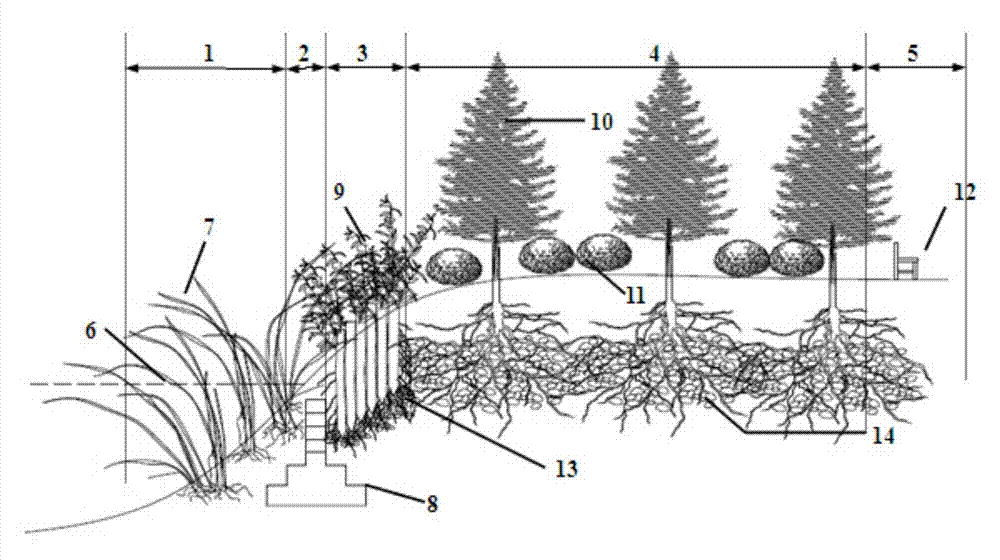 Ecologic healthcare soil fixation protection slope and construction method thereof