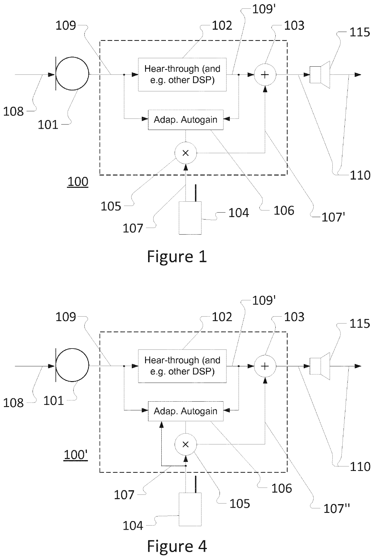 An audio device with adaptive auto-gain