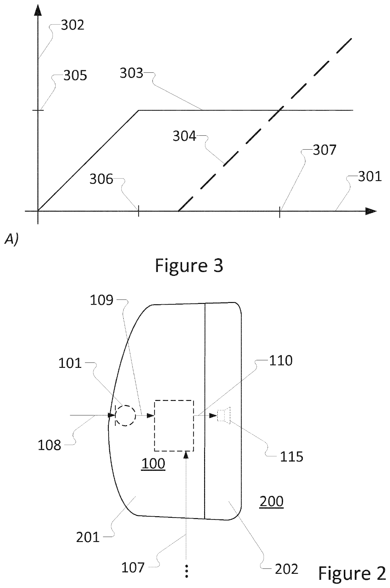 An audio device with adaptive auto-gain