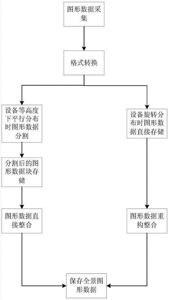 A Geographic Information Graphics Data Integration Method