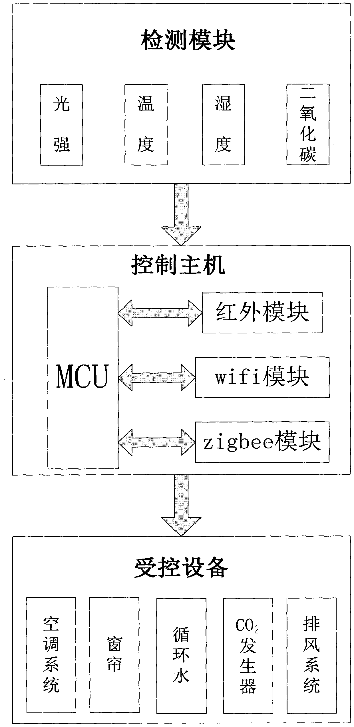Wireless measurement and control device