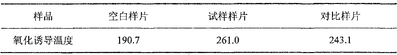 Heat oxygen aging resistance high polymer material and preparation method and application thereof