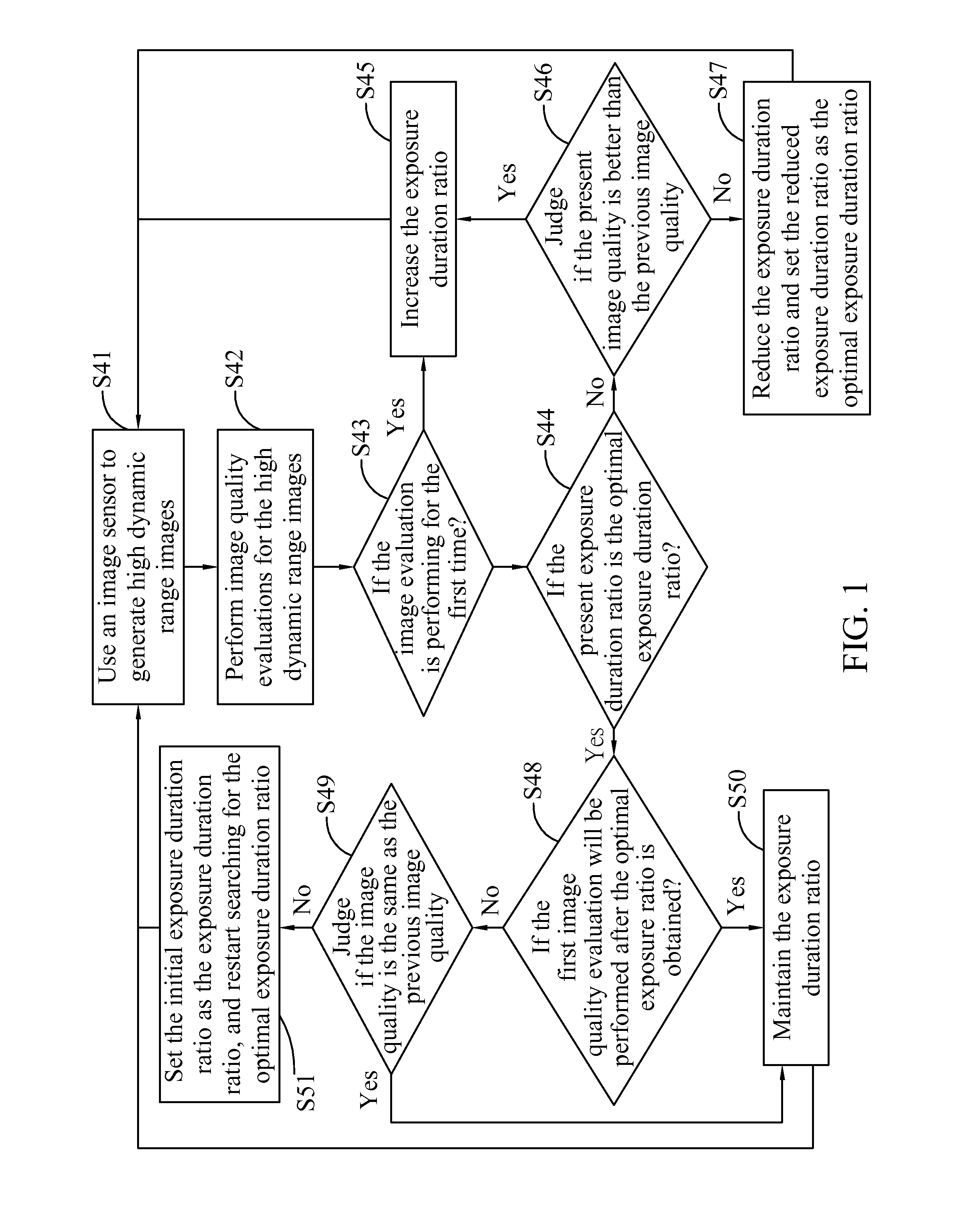 Method for controlling exposure time of high dynamic range image