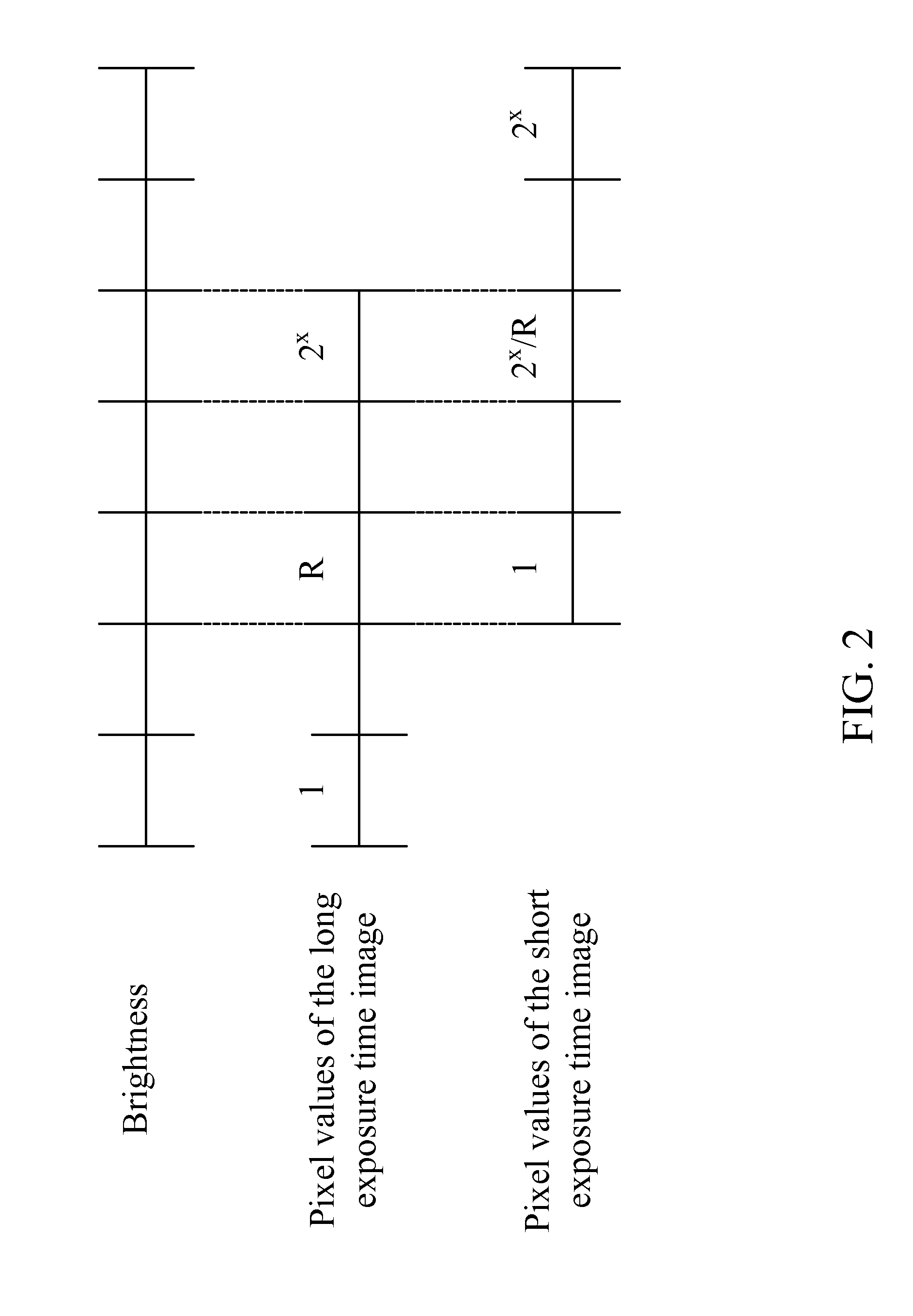 Method for controlling exposure time of high dynamic range image
