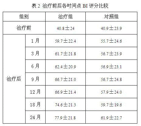 Drug for treating joint effusion and preparation method thereof