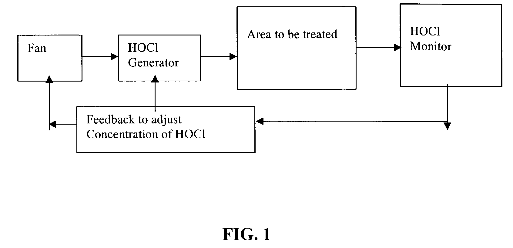Mold remediation system and method