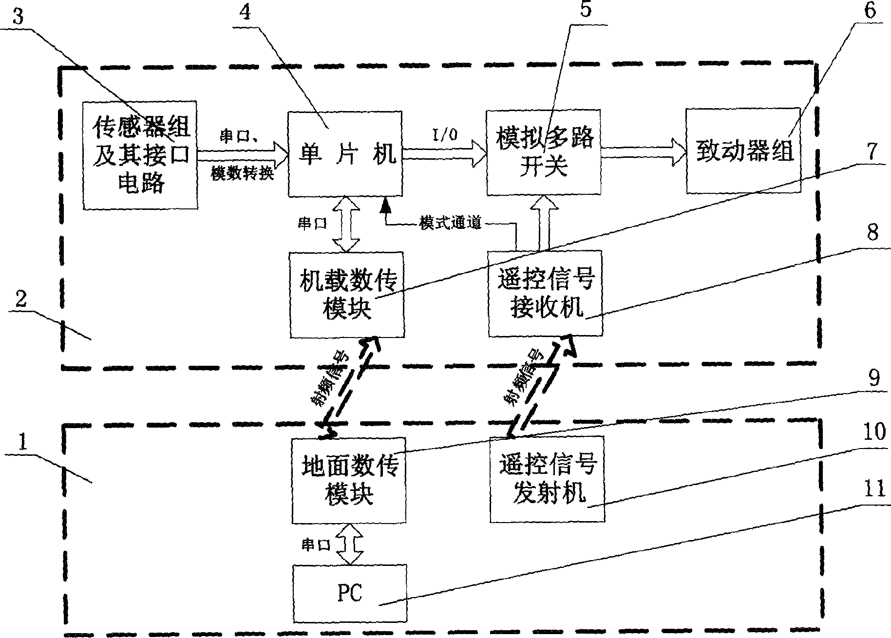 Semi-independent flight control system of unmanned airship and control method thereof