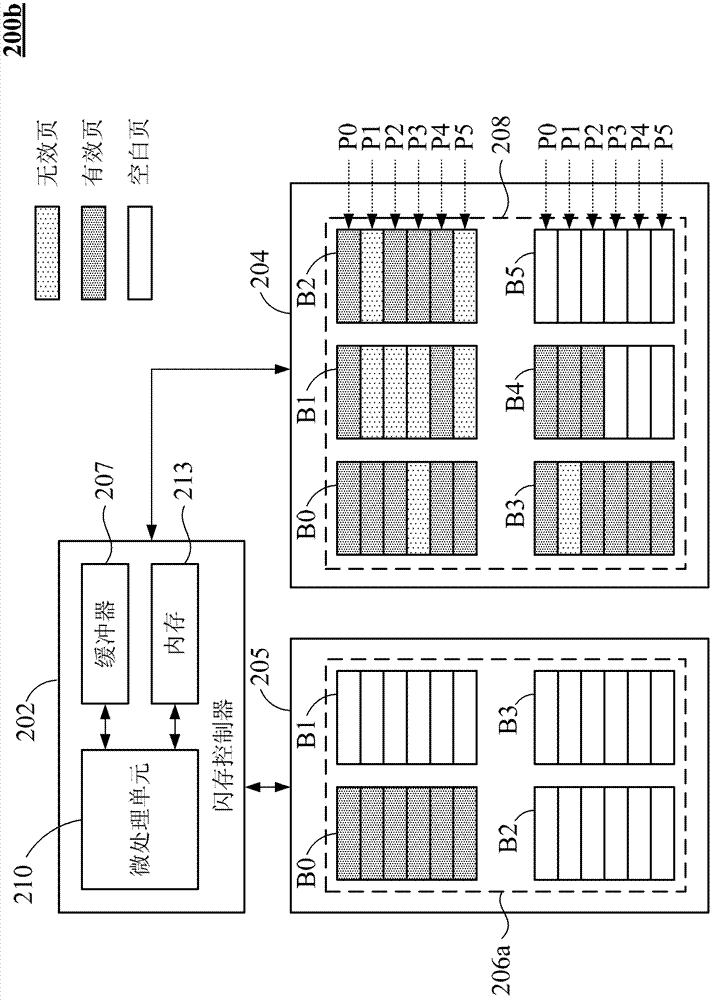 Flash memory system and managing and collecting methods for flash memory with invalid page messages thereof