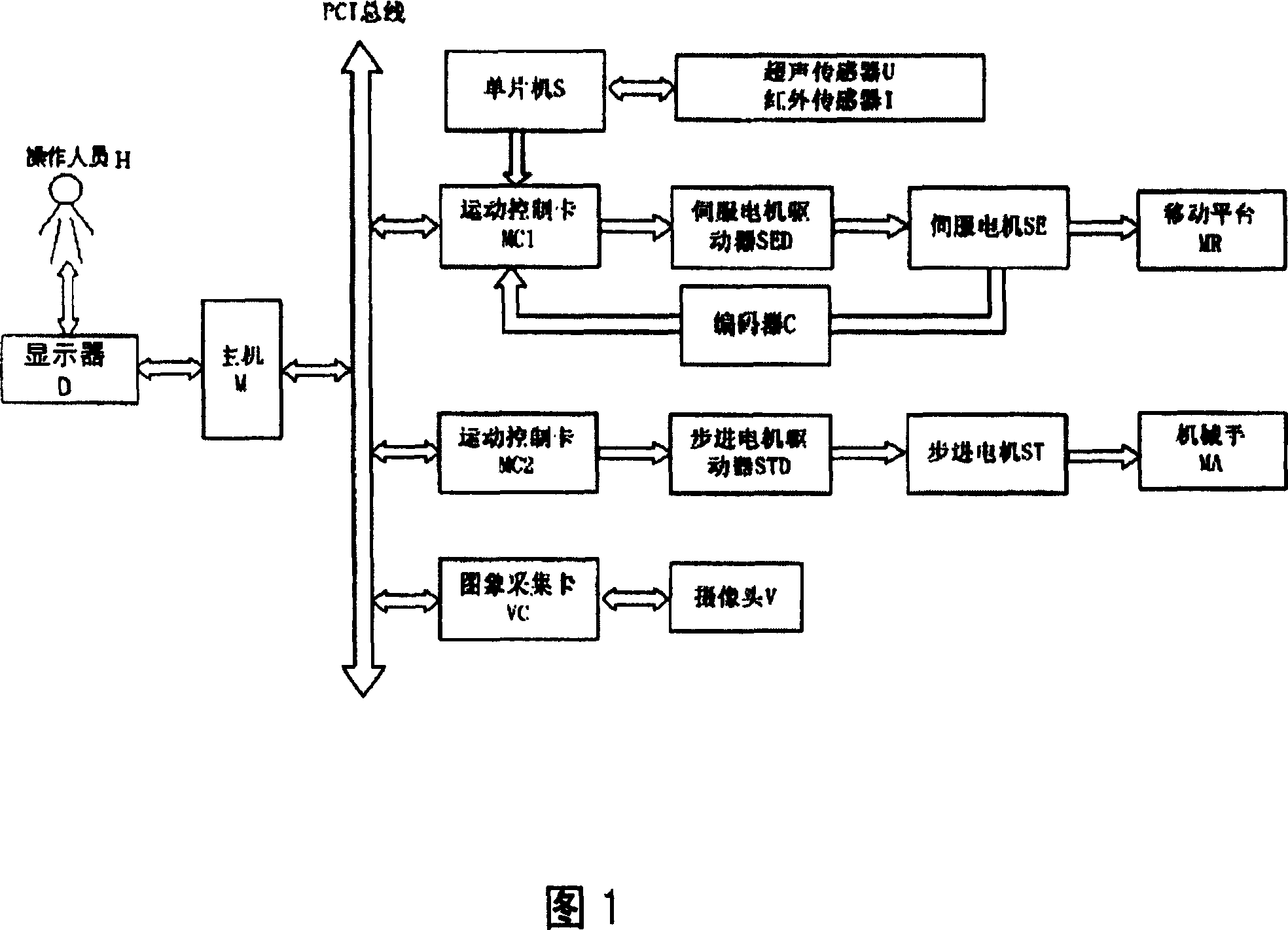 Controlling system of movable manipulator