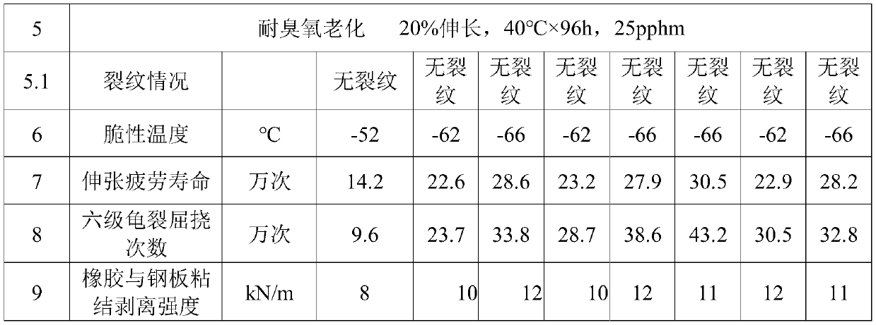 Shock absorption support composite material for high-cold, high-altitude and high-ultraviolet regions and preparation method thereof