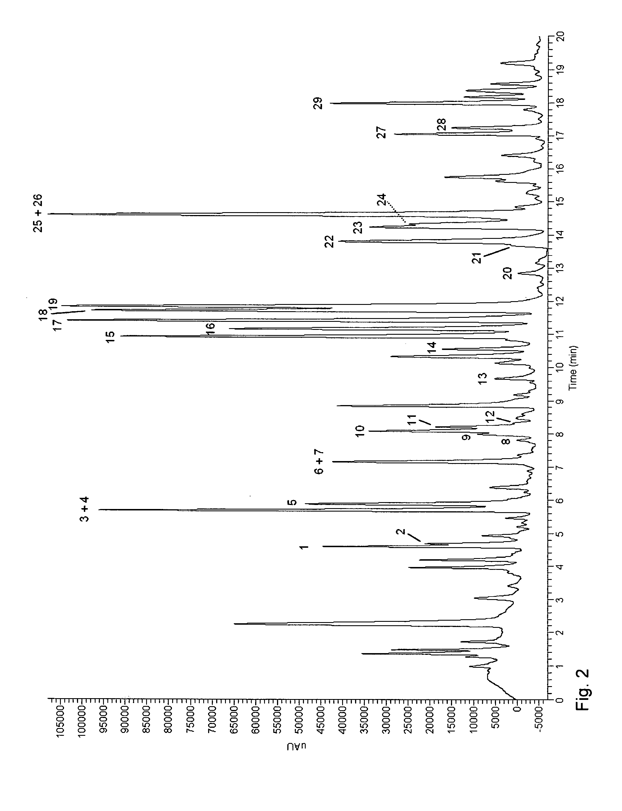 Nutraceutical Composition Obtained from Fungus-Challenged Soy Seedlings