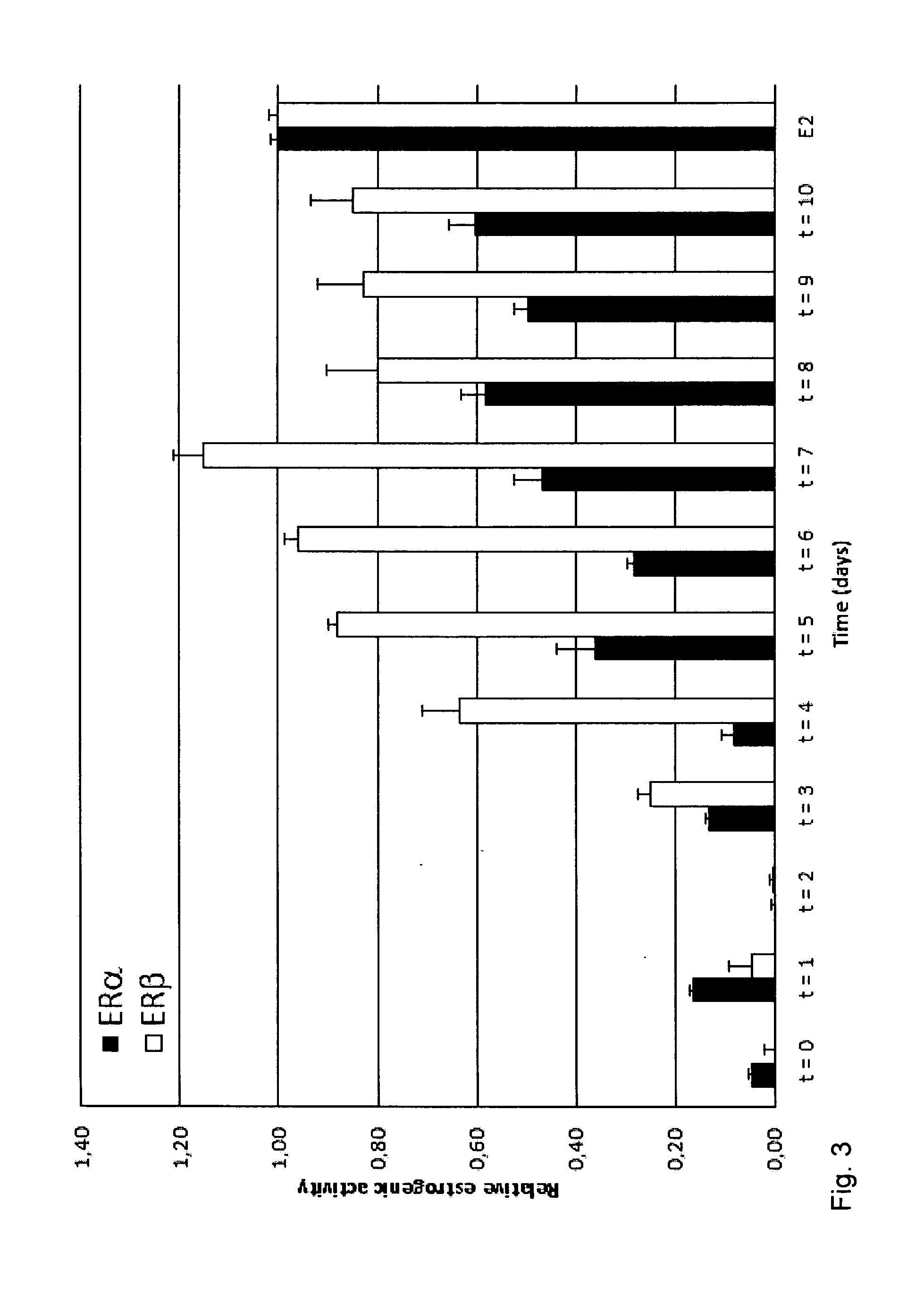 Nutraceutical Composition Obtained from Fungus-Challenged Soy Seedlings