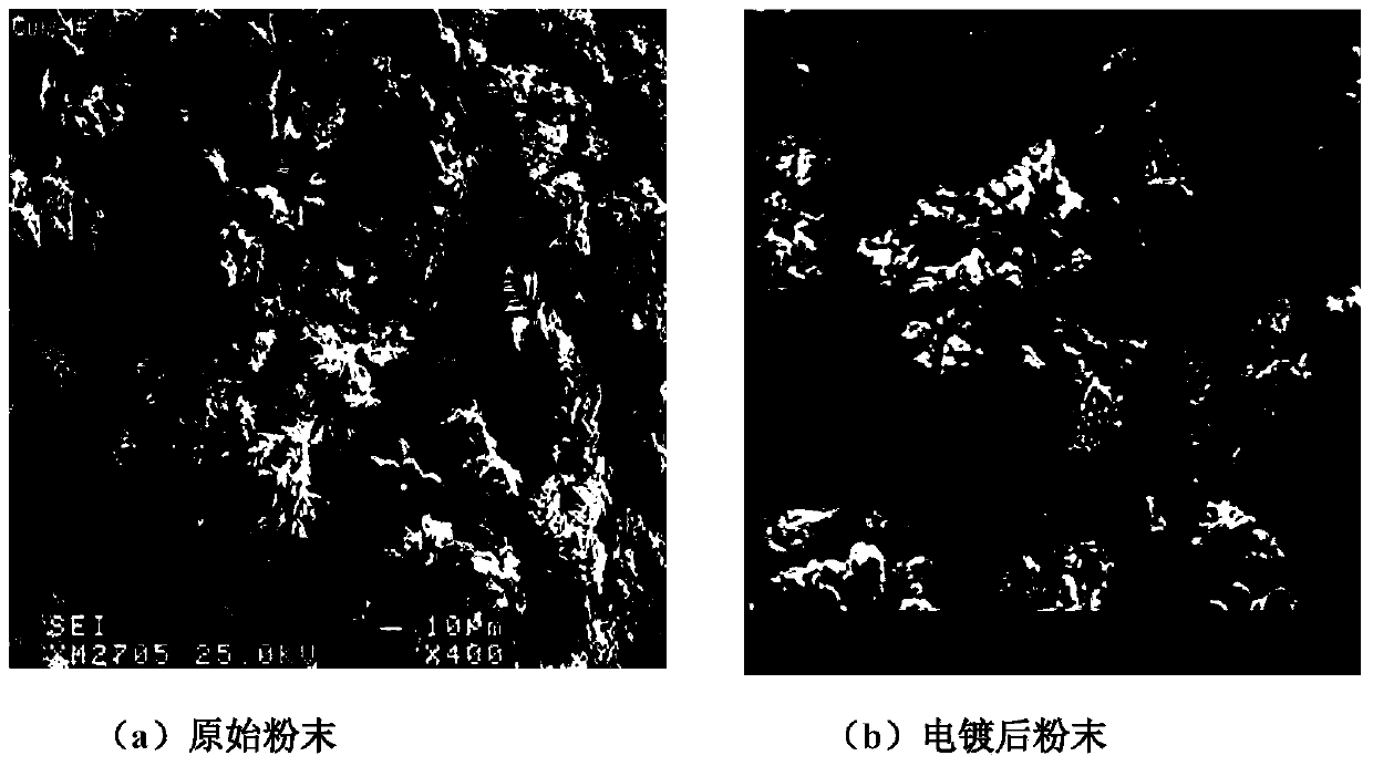 Method for preparing nickel-coated copper composite powder in laboratory through electroplating