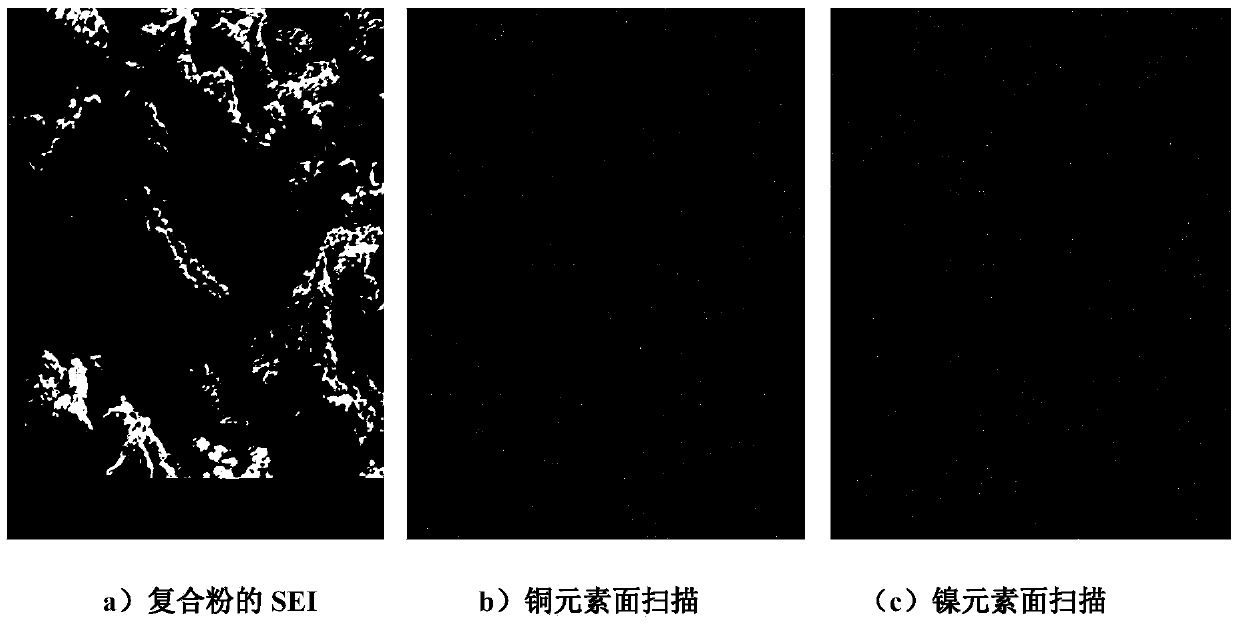 Method for preparing nickel-coated copper composite powder in laboratory through electroplating