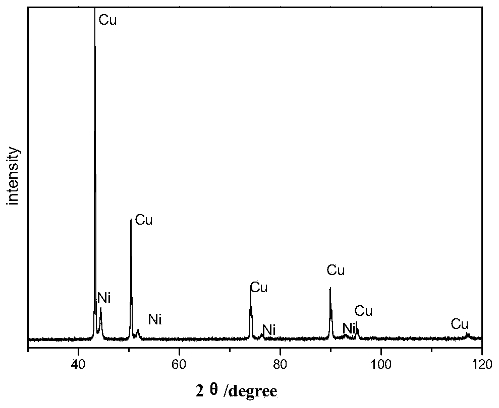 Method for preparing nickel-coated copper composite powder in laboratory through electroplating