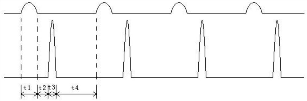 Composite nanosecond laser decontamination device and method for radioactive decontamination