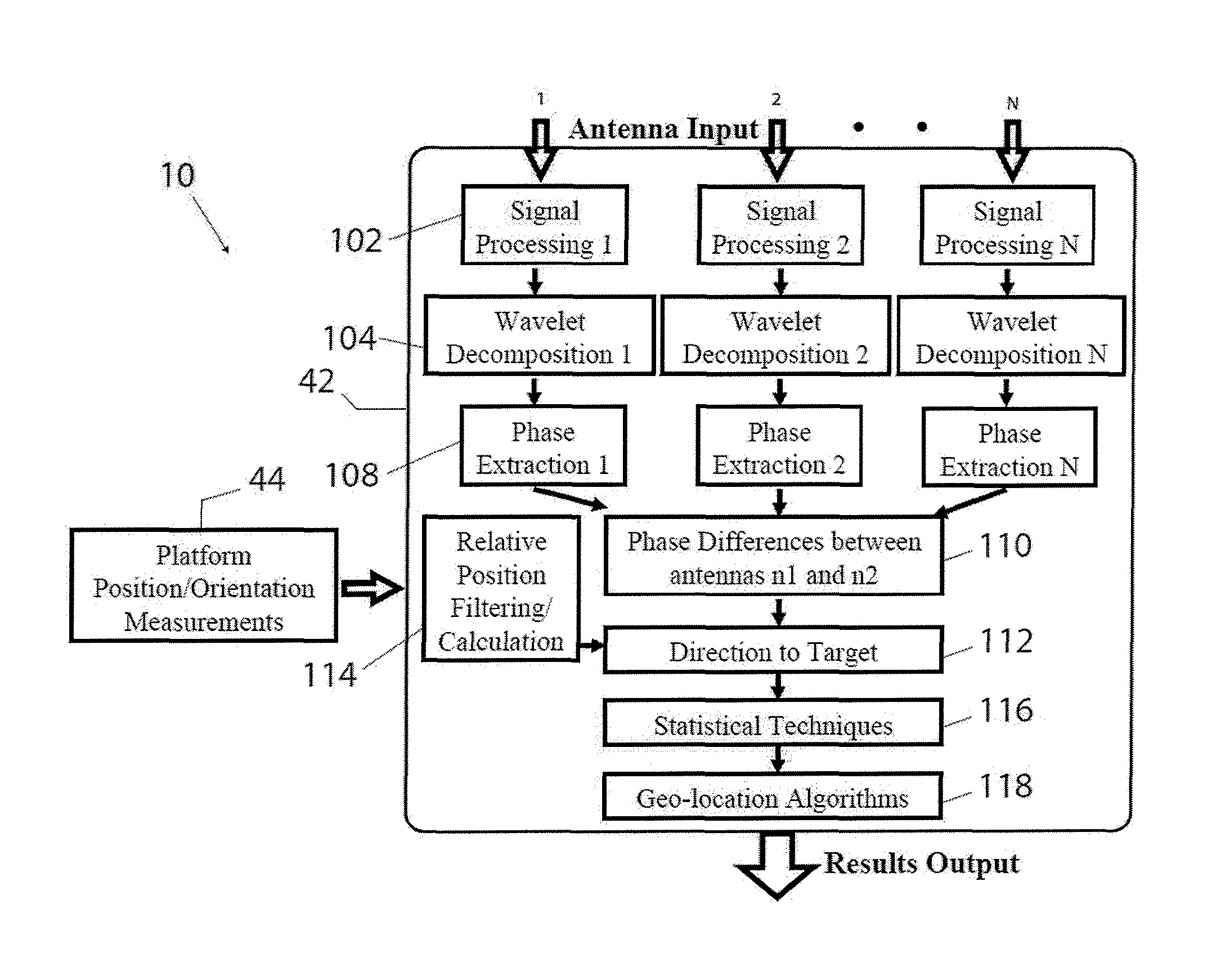 System and method for geo-locating and detecting source of electromagnetic emissions