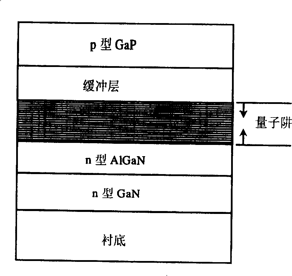 GaN-based LED extension sheet and its preparation method