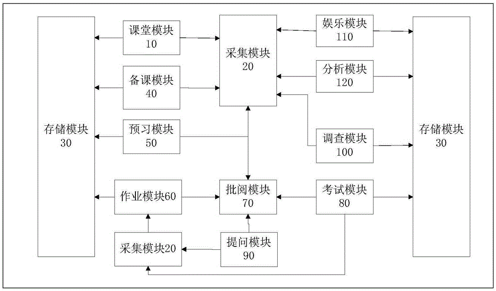 Data acquisition system