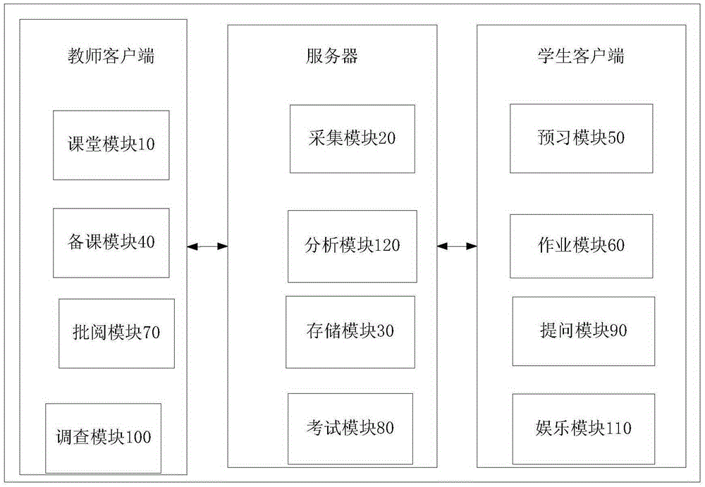 Data acquisition system