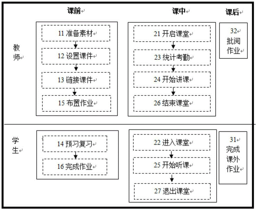 Data acquisition system