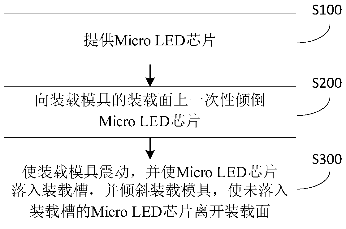 Mass Micro LED transfer method and mass transfer device