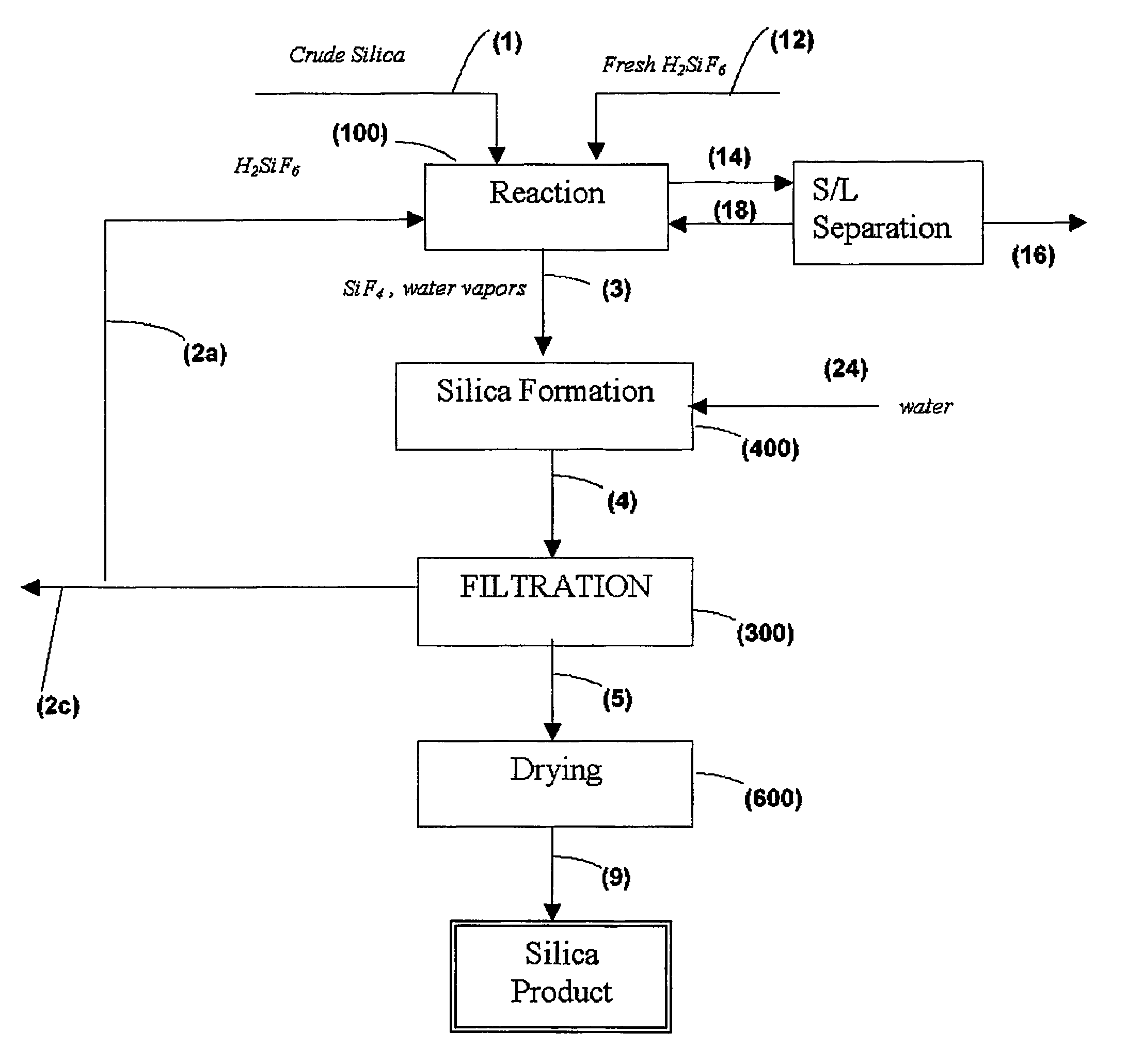 Process for the preparation of pure silica