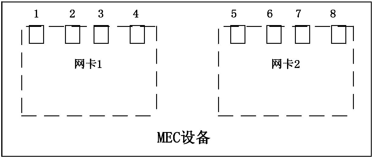 Port initialization method and device