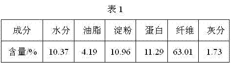 Preparation method for high water-holding capacity and water-insolubility corn dietary fiber