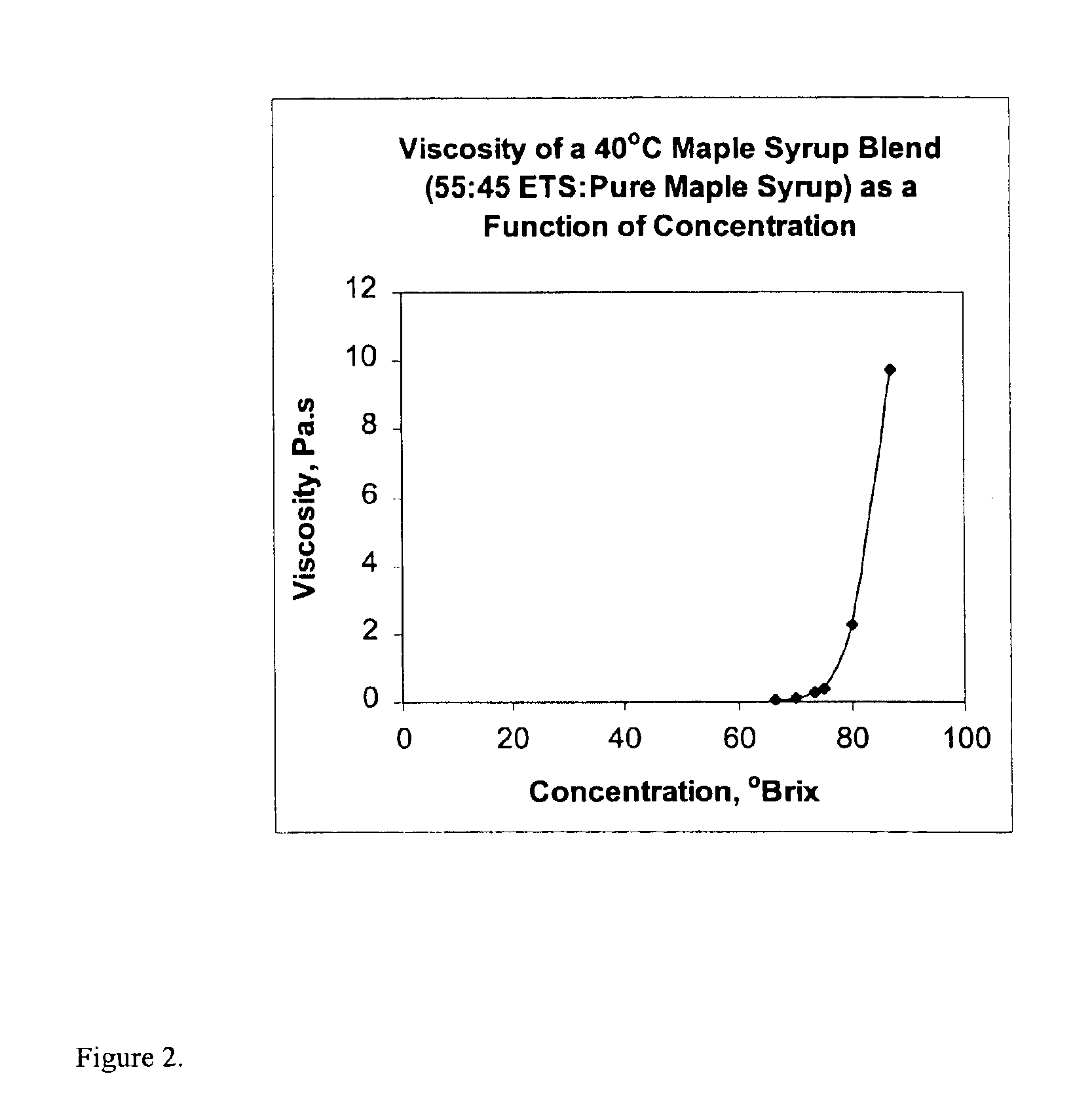 Enzyme treated maple syrup and shelf stable products containing enzyme treated maple syrup