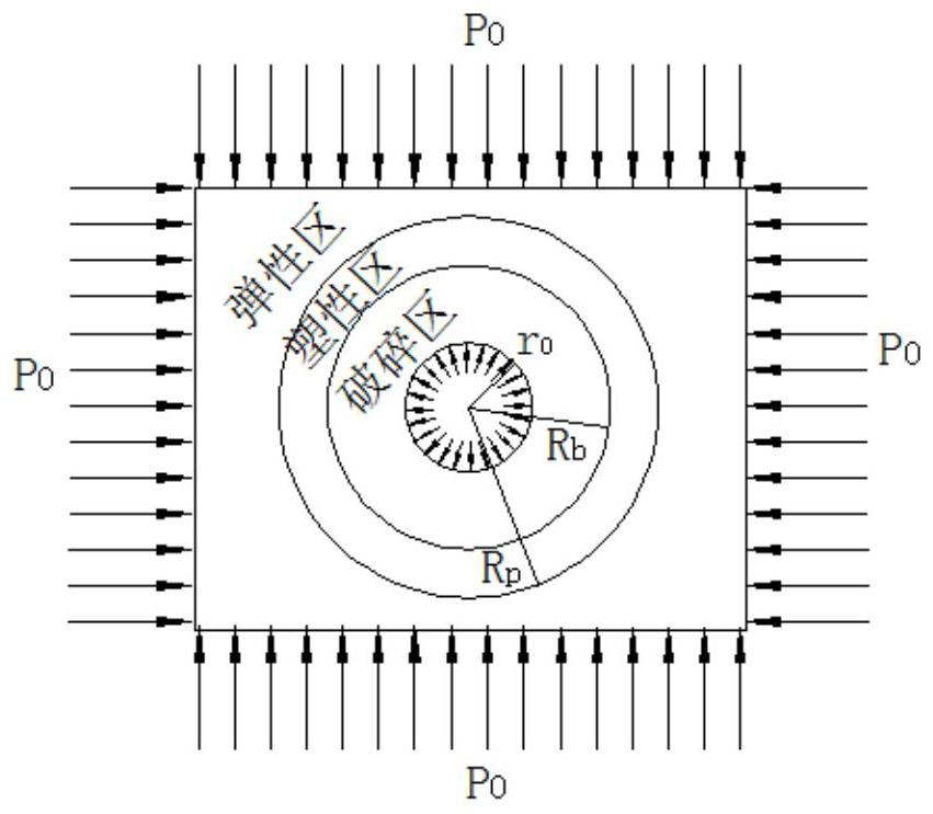 A method of withdrawal and final mining in fully mechanized mining face