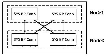 Eight-way server backboard and double pinch plate interconnection system design method