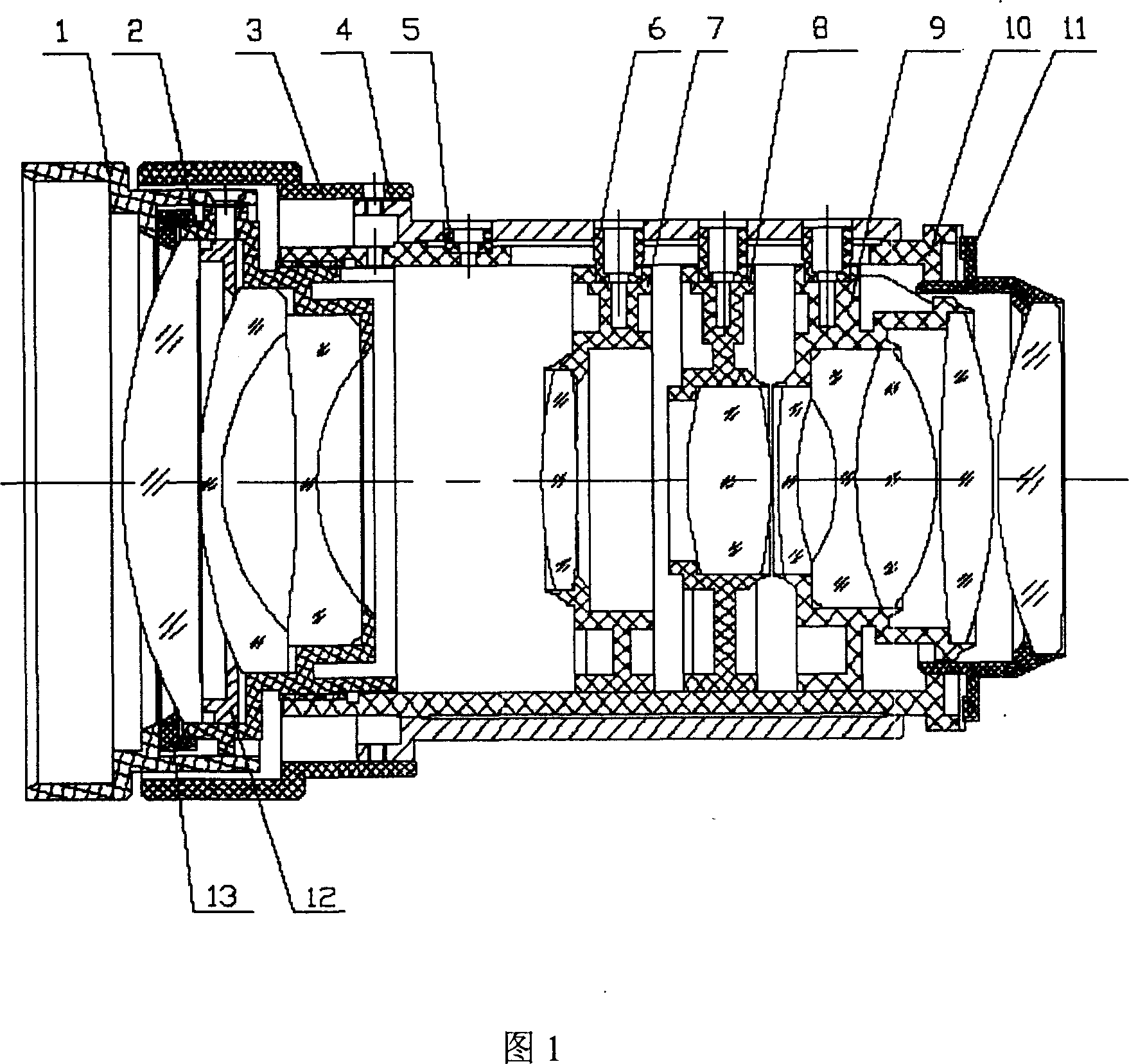 Zooming projection lens