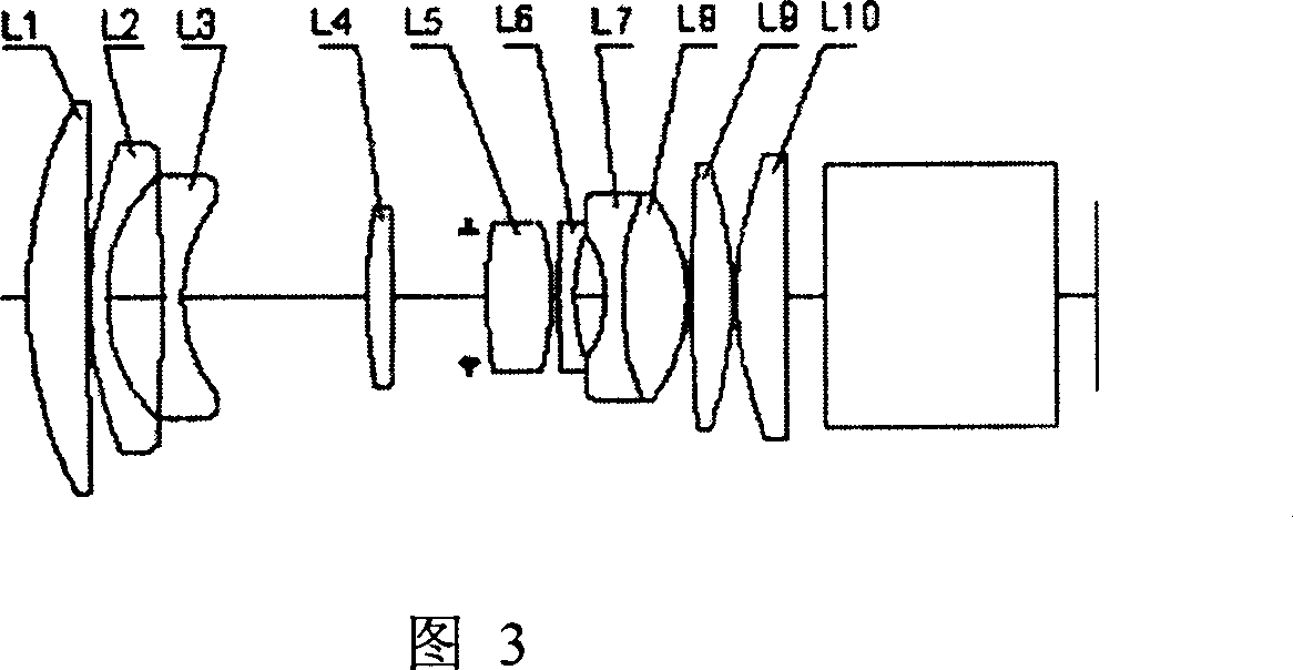 Zooming projection lens