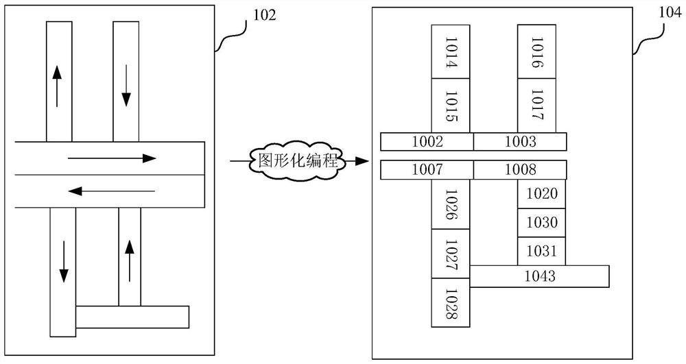Graphical generation method and equipment of logistics path, electronic device and storage medium