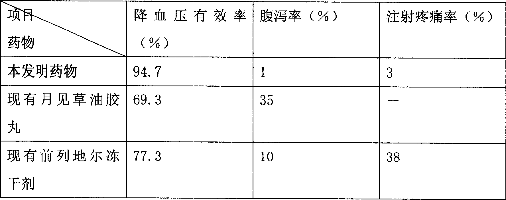 Alprostadil and vitamin F millimicroball composite medicine and its preparation method