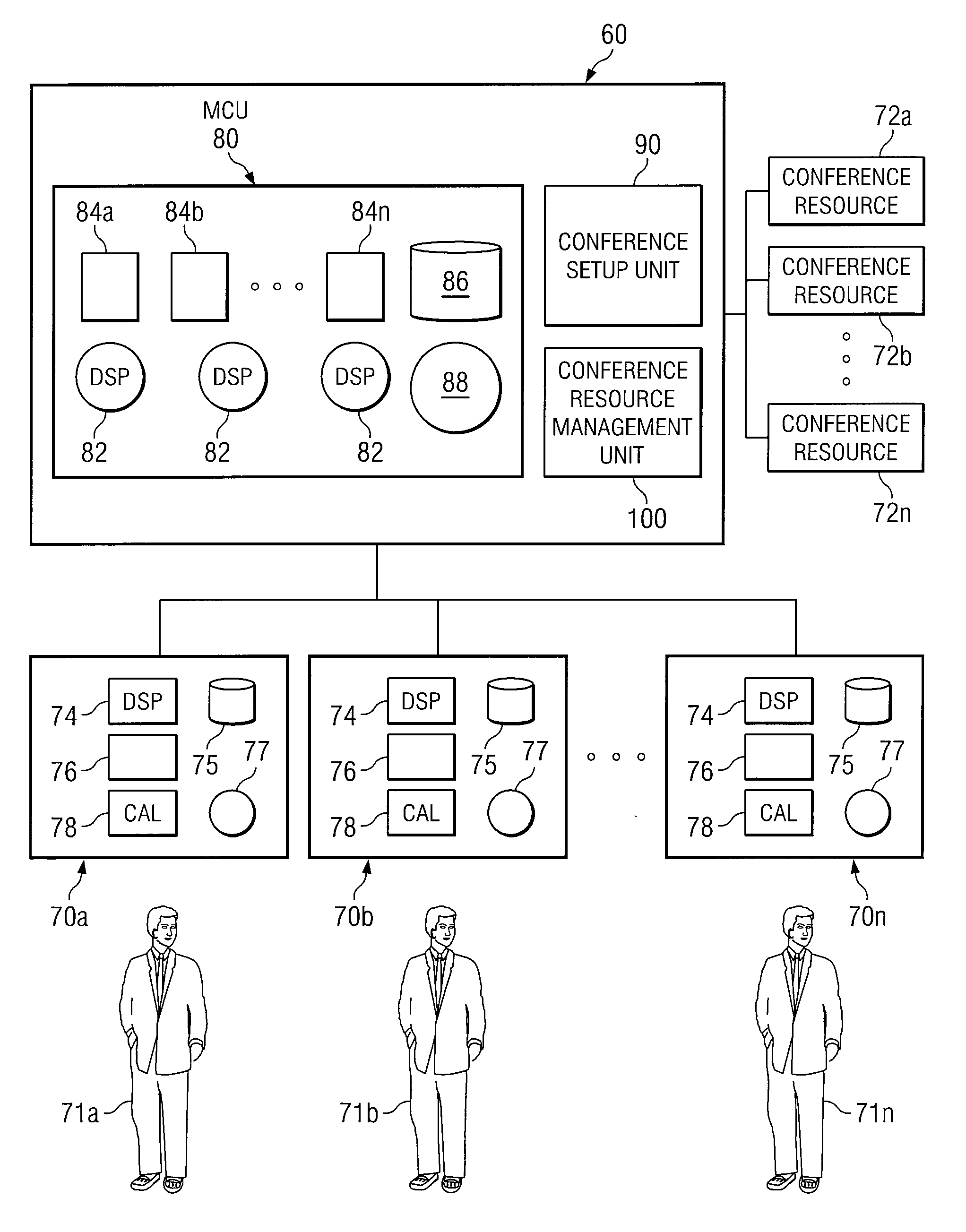 Method and system for the automatic configuration of conference resources