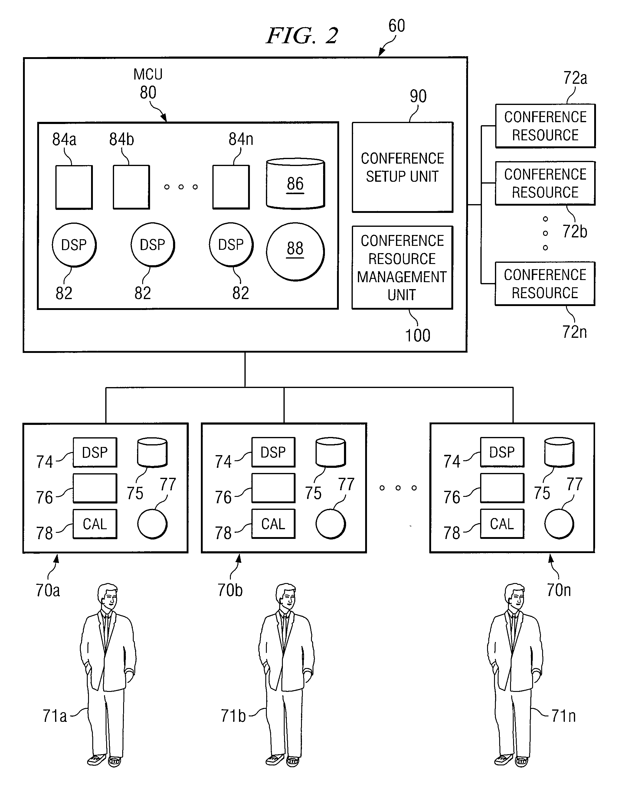 Method and system for the automatic configuration of conference resources