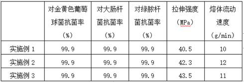 Wormwood PE functional master batch and application thereof in plastic products