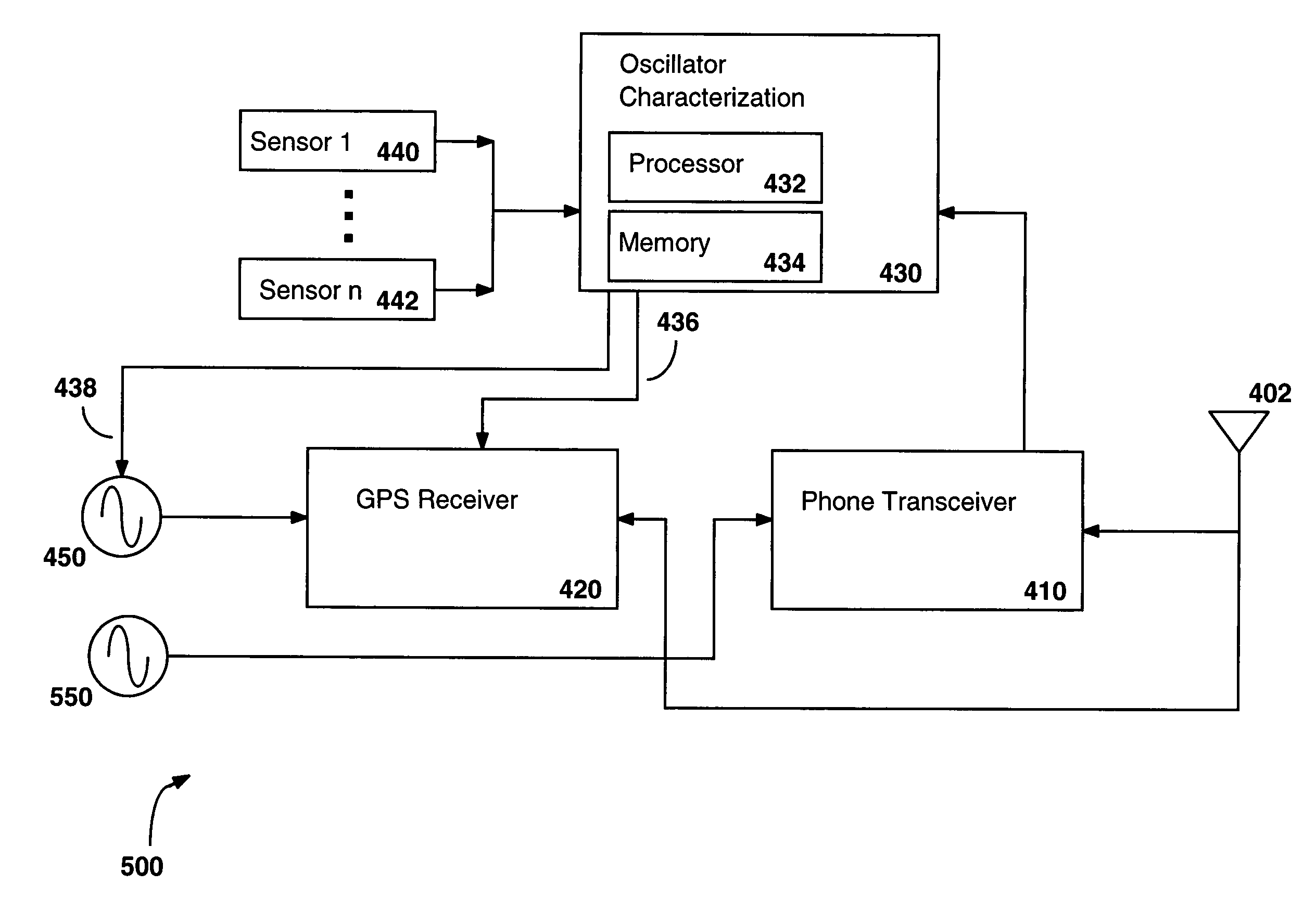 Method and apparatus for compensating local oscillator frequency error