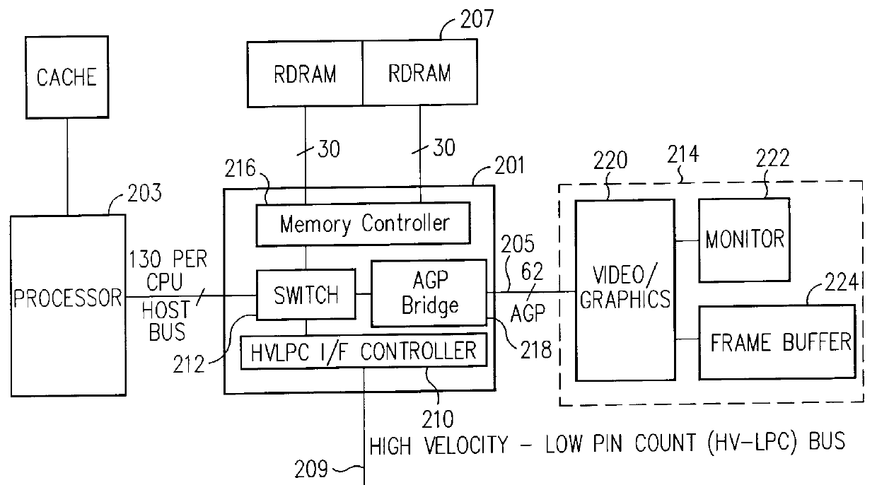 Communication link with isochronous and asynchronous priority modes coupling bridge circuits in a computer system