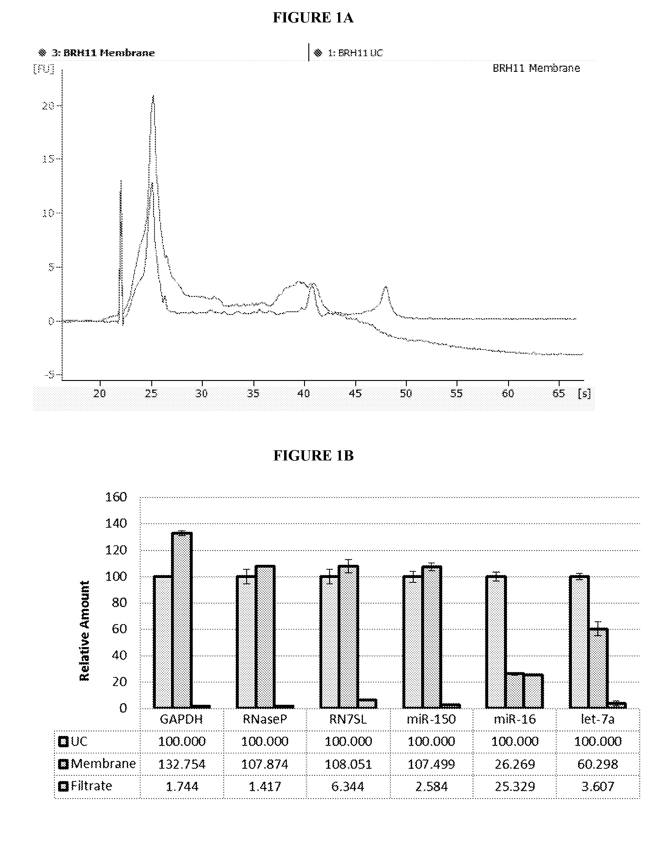 Methods for isolating microvesicles