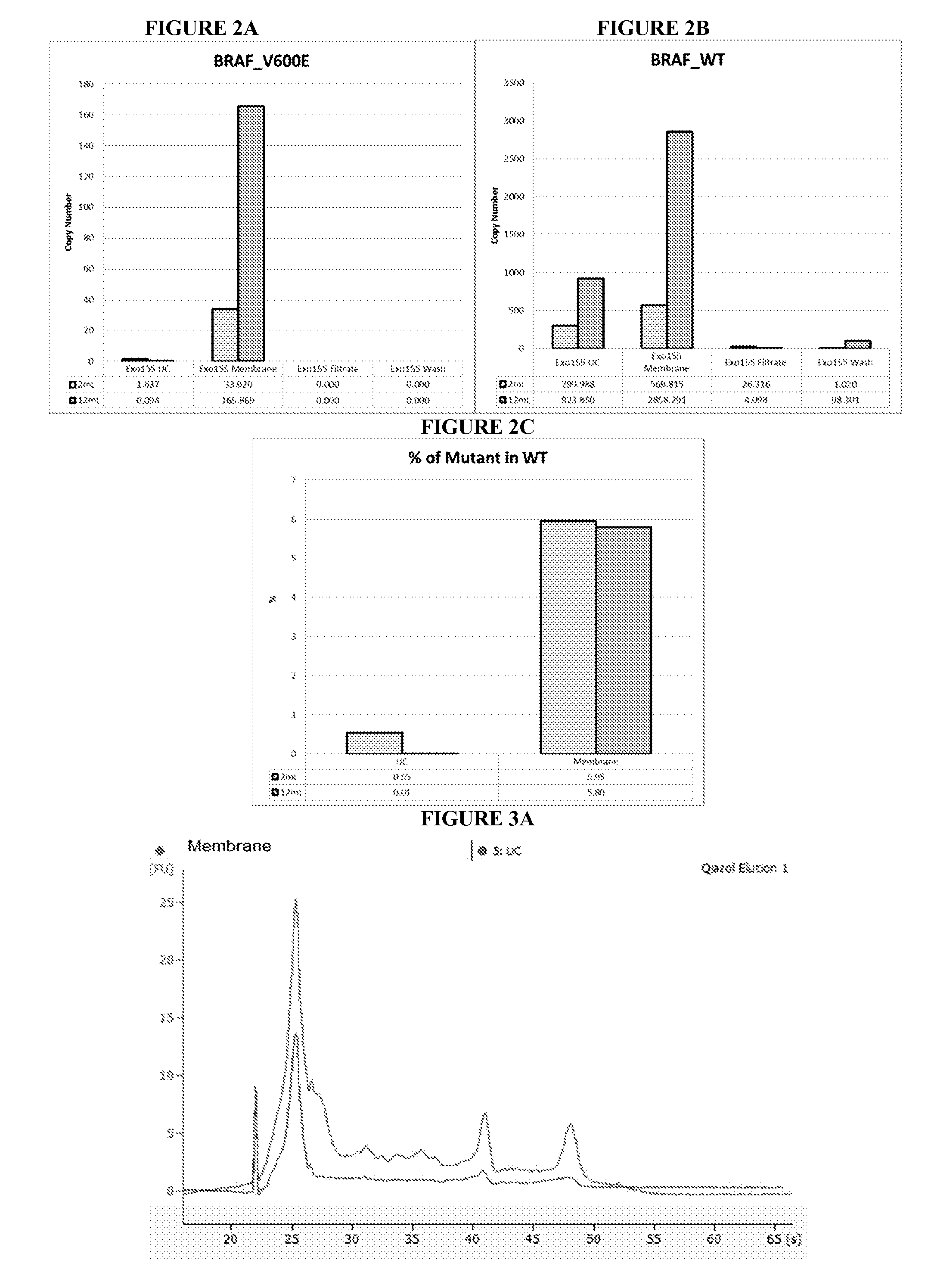 Methods for isolating microvesicles