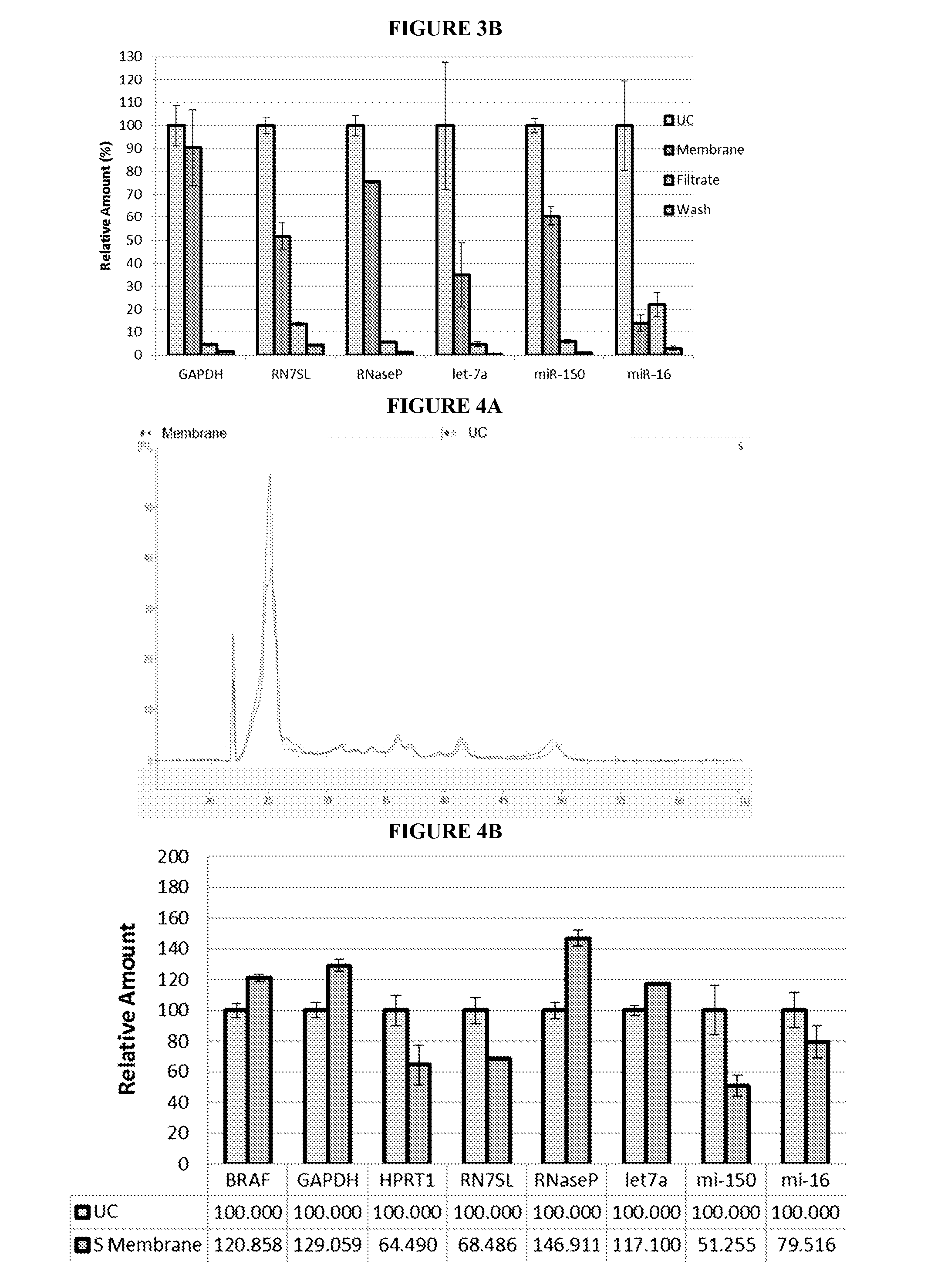 Methods for isolating microvesicles