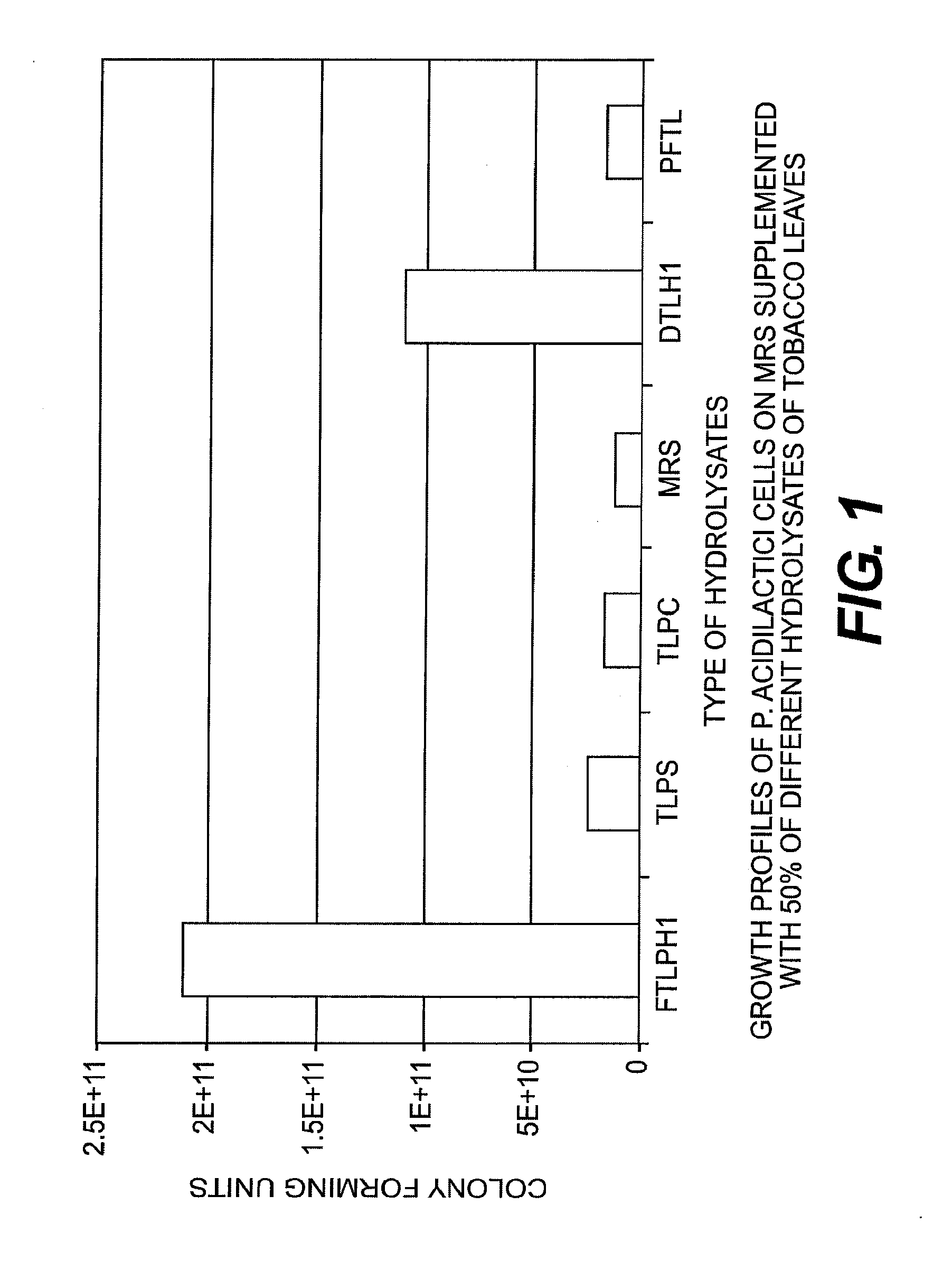 Novel Composition of Matter and Method for Stimulating the Growth of Beneficial Microorganisms