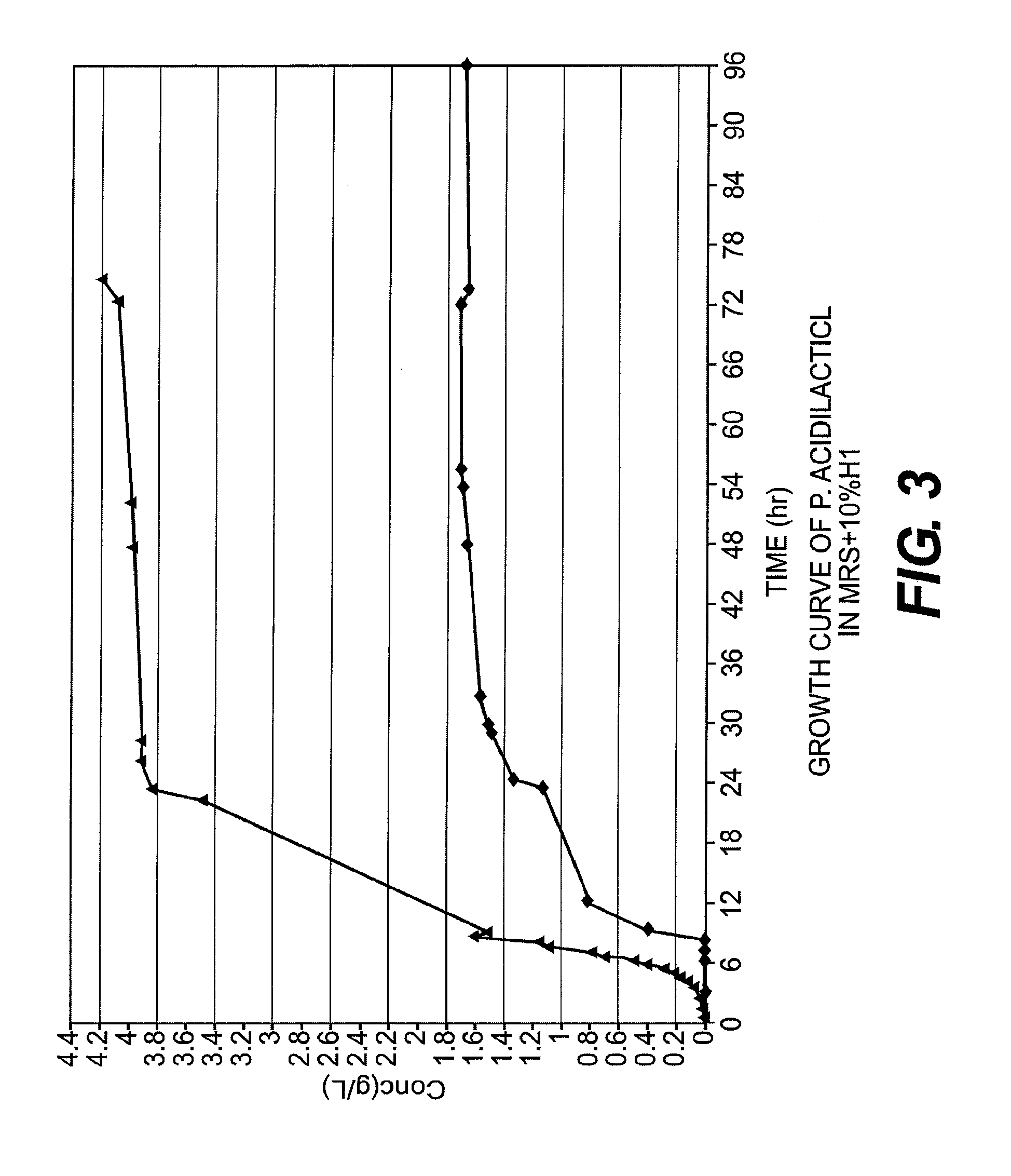 Novel Composition of Matter and Method for Stimulating the Growth of Beneficial Microorganisms