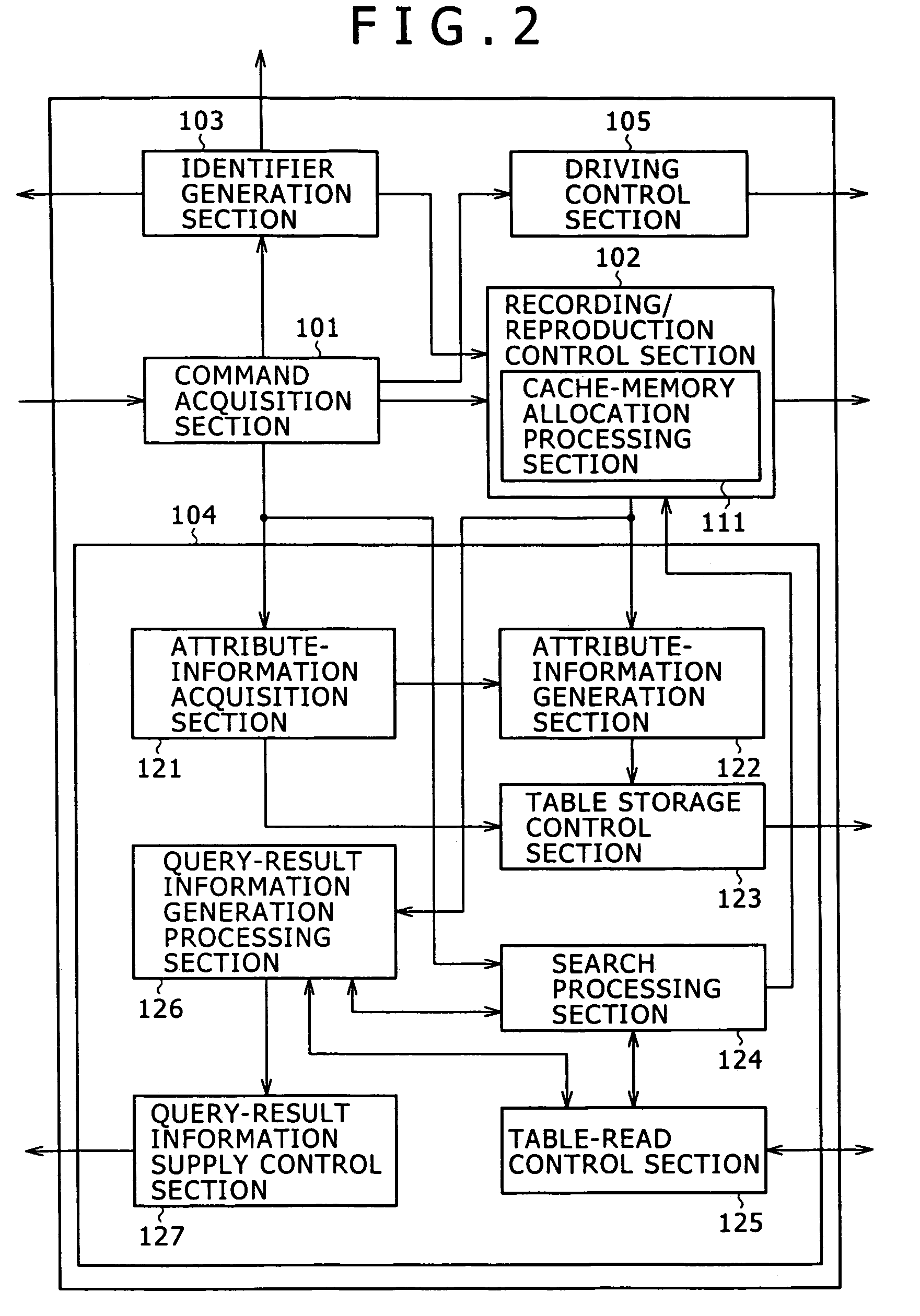 Information-processing apparatus, information-processing method, programs and recording mediums