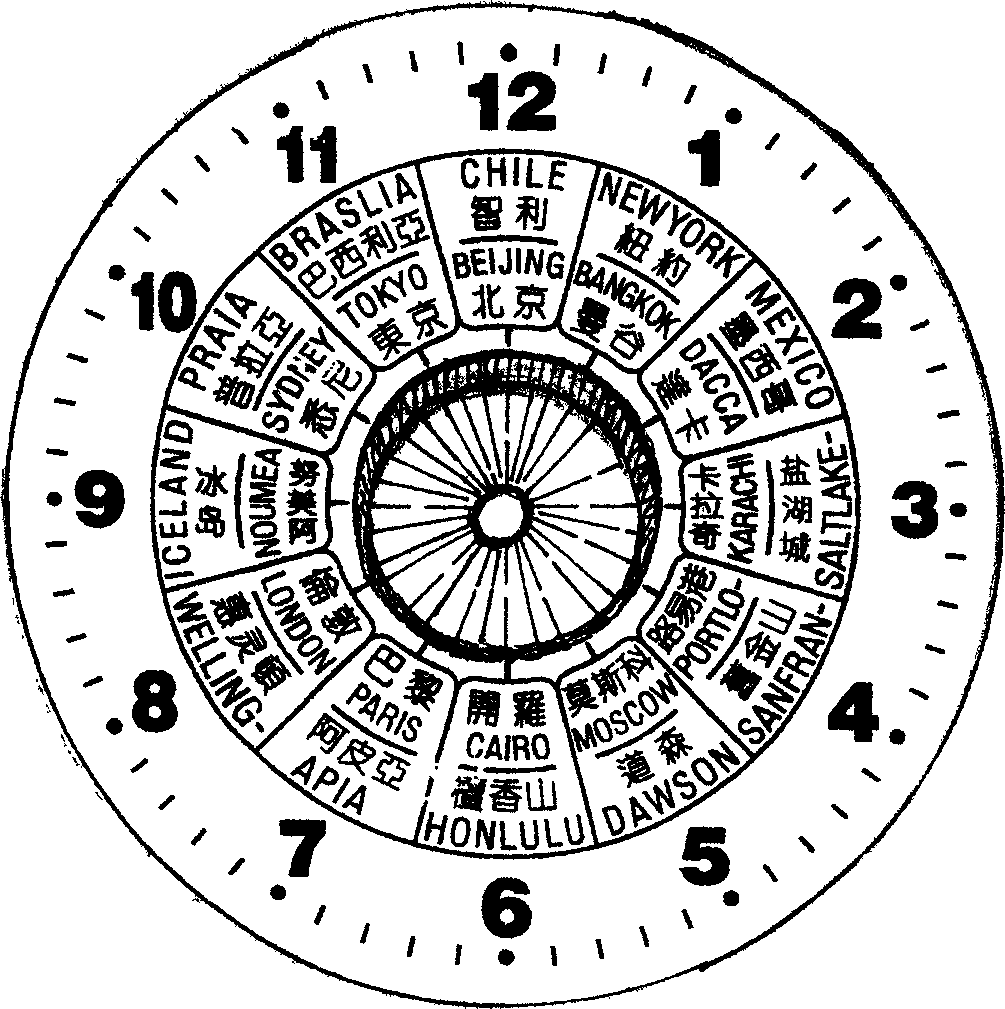 World clock